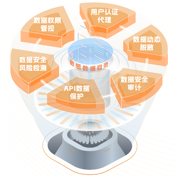 饼图-Trust官网.png