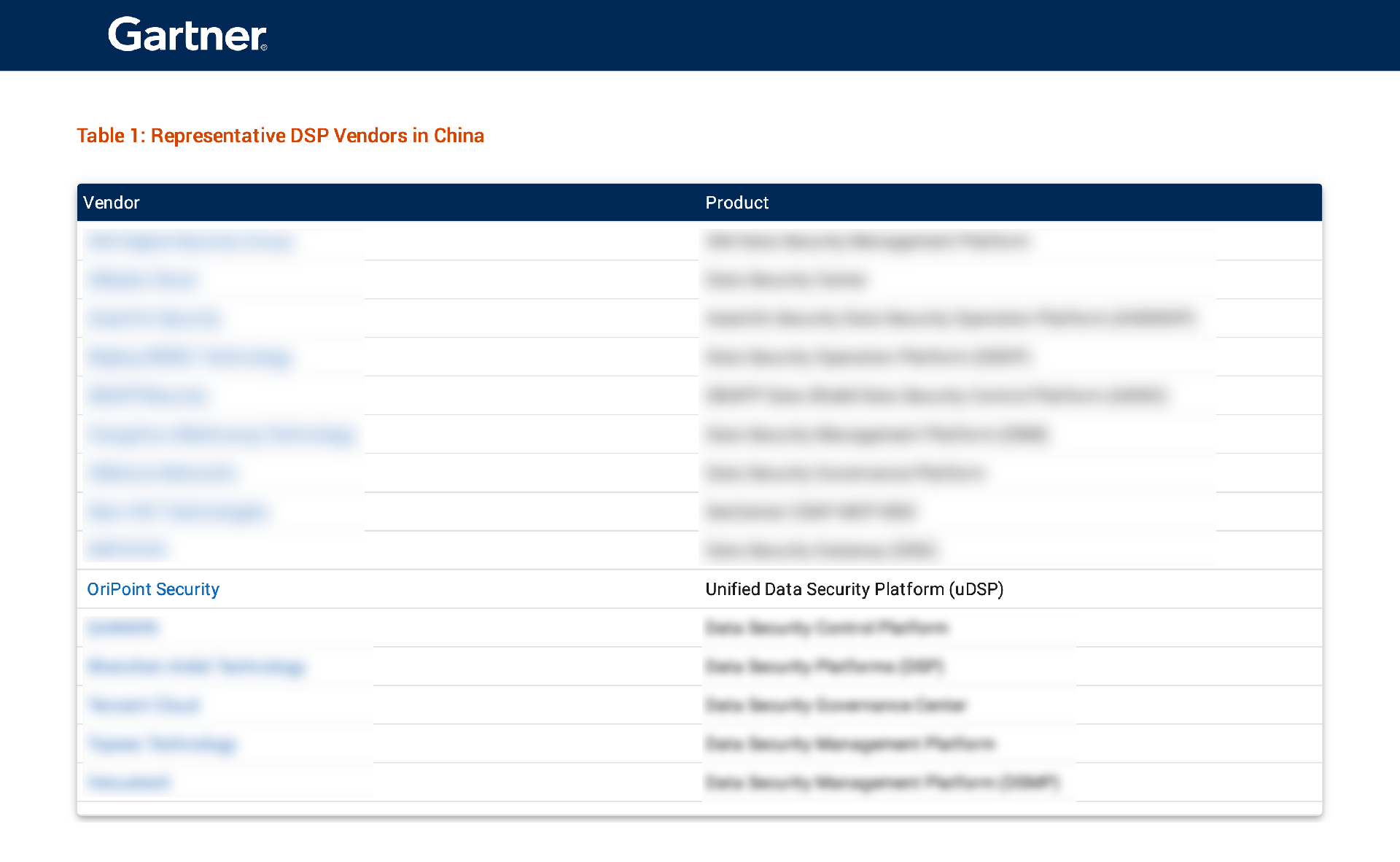 yuandiansec-China Context：Market Guide for Data Security Platforms（拖移项目）.png